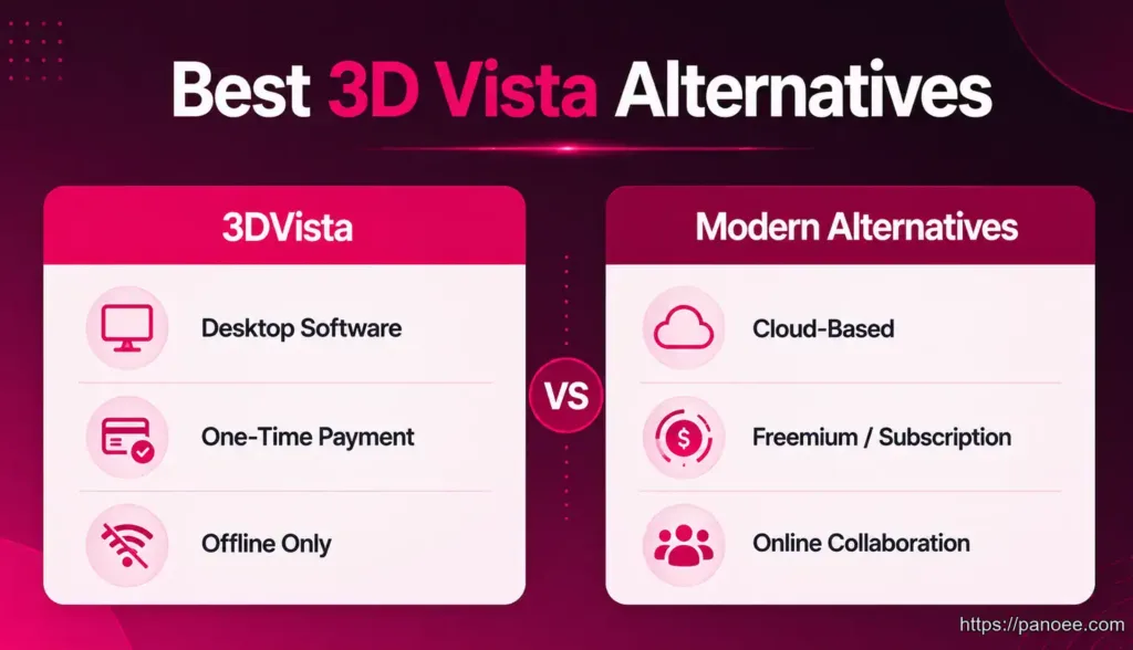 The 7 Best 3DVista Alternatives in 2026 (Free & Paid Options)