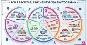 360 photography business 360