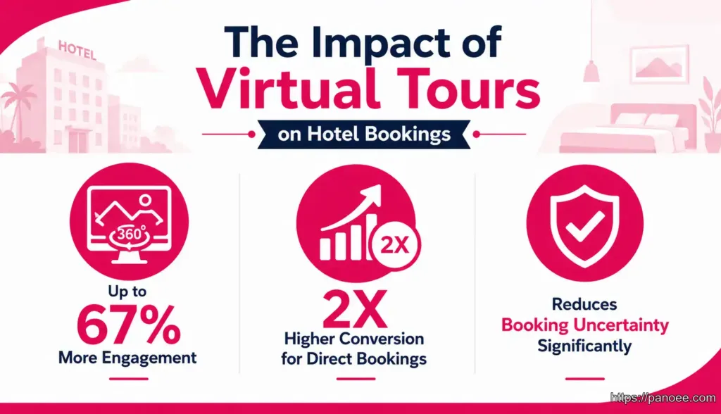 Hotel Virtual Tour: The Ultimate Guide to Increase Bookings in 2026