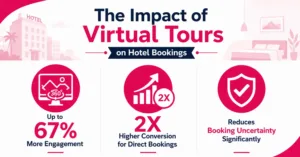 hotel virtual tour - Why Virtual Tours are a Game-Changer for the Hospitality Industry