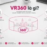 VR360 là gì? Phân biệt VR360, VR, Video 360 và 3D Scan