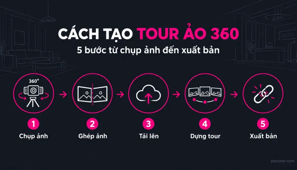 Cách tạo tour ảo 360: hướng dẫn 5 bước từ chụp ảnh đến xuất bản