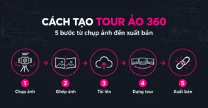 Sơ đồ 5 bước tạo tour ảo 360 từ chụp ảnh đến xuất bản