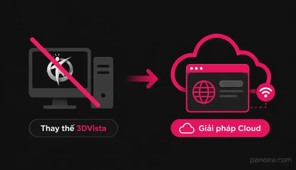 Giải Pháp Thay Thế 3DVista Cho Người Dùng Tại Việt Nam