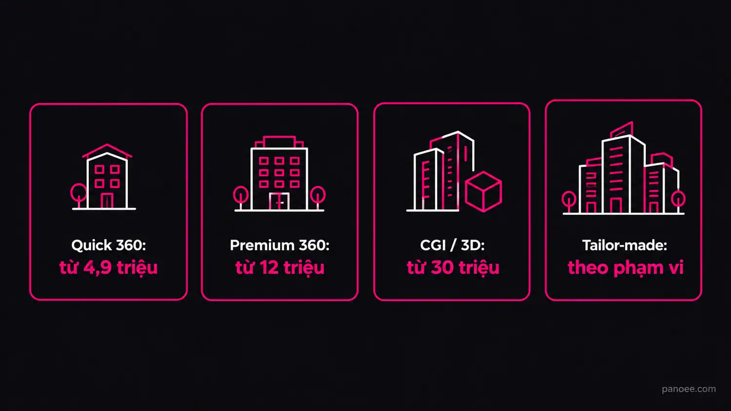 Bốn gói dịch vụ VR360 theo quy mô dự án