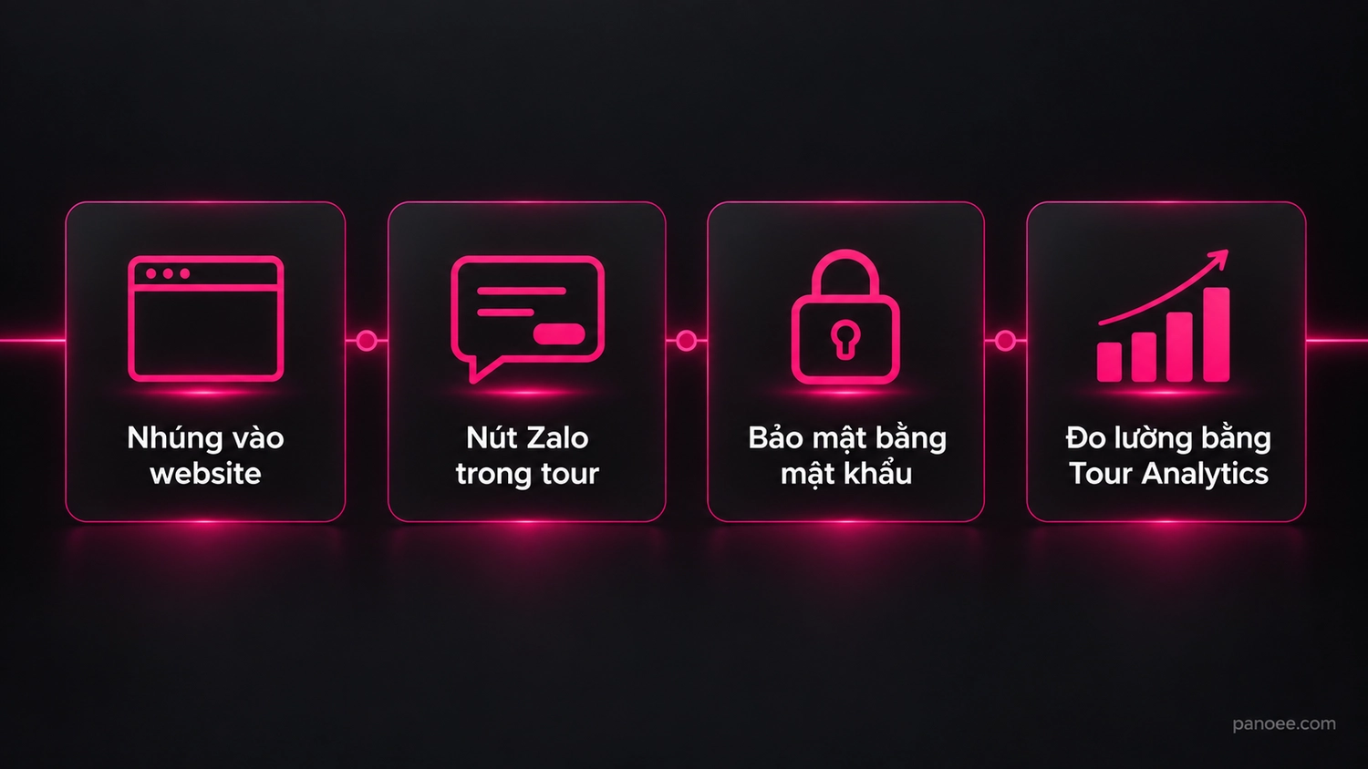 Bốn cách phân phối tour ảo khu công nghiệp