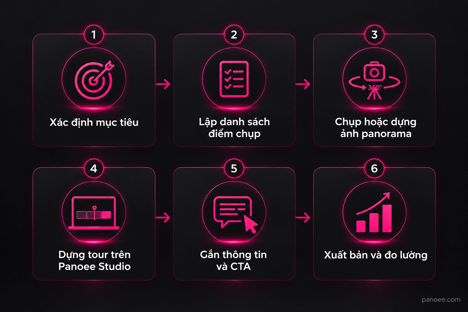 Sáu bước triển khai tour ảo khu công nghiệp